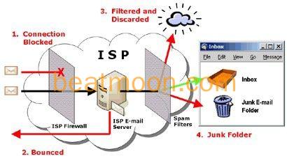 IPS接收邮件过程